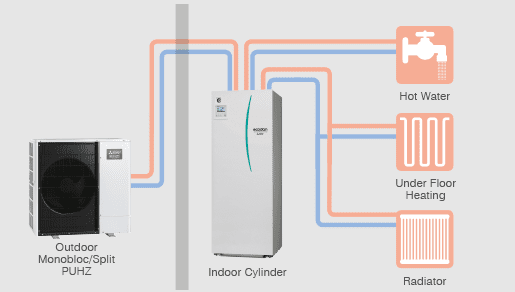 Hydronic hot water heat pump diagram.